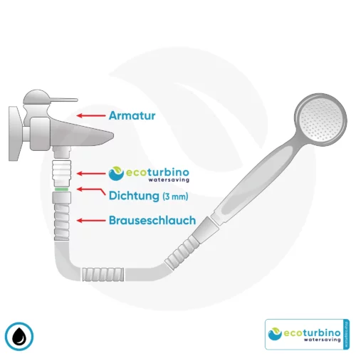 Einbauanleitung ecoturbino Duschadapter